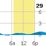 Toms Harbor Cut tide chart for Friday, January 29, 2021