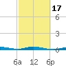 Toms Harbor Cut tide chart for Wednesday, February 17, 2021