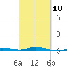 Toms Harbor Cut tide chart for Thursday, February 18, 2021