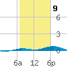 Toms Harbor Cut tide chart for Tuesday, February 9, 2021