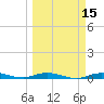 Toms Harbor Cut tide chart for Monday, March 15, 2021