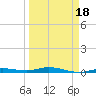 Toms Harbor Cut tide chart for Thursday, March 18, 2021