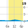 Toms Harbor Cut tide chart for Friday, March 19, 2021