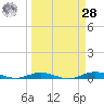 Toms Harbor Cut tide chart for Sunday, March 28, 2021