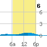 Toms Harbor Cut tide chart for Saturday, March 6, 2021