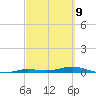 Toms Harbor Cut tide chart for Tuesday, March 9, 2021