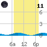 Toms Harbor Cut tide chart for Sunday, April 11, 2021