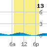 Toms Harbor Cut tide chart for Tuesday, April 13, 2021