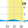 Toms Harbor Cut tide chart for Friday, April 16, 2021
