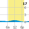 Toms Harbor Cut tide chart for Saturday, April 17, 2021