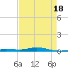 Toms Harbor Cut tide chart for Sunday, April 18, 2021