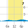 Toms Harbor Cut tide chart for Wednesday, April 7, 2021