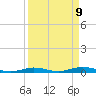 Toms Harbor Cut tide chart for Friday, April 9, 2021