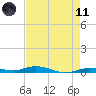 Toms Harbor Cut tide chart for Tuesday, May 11, 2021
