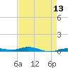 Toms Harbor Cut tide chart for Thursday, May 13, 2021