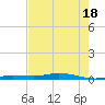 Toms Harbor Cut tide chart for Tuesday, May 18, 2021