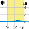 Toms Harbor Cut tide chart for Wednesday, May 19, 2021