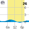 Toms Harbor Cut tide chart for Wednesday, May 26, 2021
