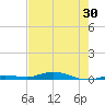Toms Harbor Cut tide chart for Sunday, May 30, 2021