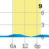 Toms Harbor Cut tide chart for Sunday, May 9, 2021