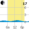 Toms Harbor Cut tide chart for Thursday, June 17, 2021