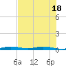 Toms Harbor Cut tide chart for Friday, June 18, 2021