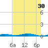 Toms Harbor Cut tide chart for Wednesday, June 30, 2021