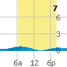 Toms Harbor Cut tide chart for Monday, June 7, 2021