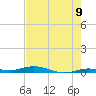 Toms Harbor Cut tide chart for Wednesday, June 9, 2021