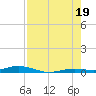 Toms Harbor Cut tide chart for Monday, July 19, 2021