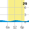 Toms Harbor Cut tide chart for Thursday, July 29, 2021