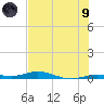 Toms Harbor Cut tide chart for Friday, July 9, 2021