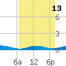 Toms Harbor Cut tide chart for Friday, August 13, 2021