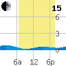 Toms Harbor Cut tide chart for Sunday, August 15, 2021