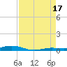 Toms Harbor Cut tide chart for Tuesday, August 17, 2021