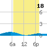 Toms Harbor Cut tide chart for Wednesday, August 18, 2021