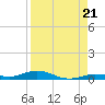 Toms Harbor Cut tide chart for Saturday, August 21, 2021