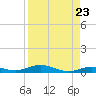 Toms Harbor Cut tide chart for Monday, August 23, 2021
