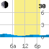 Toms Harbor Cut tide chart for Monday, August 30, 2021