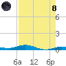 Toms Harbor Cut tide chart for Sunday, August 8, 2021