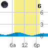Toms Harbor Cut tide chart for Monday, September 6, 2021