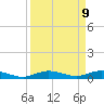 Toms Harbor Cut tide chart for Thursday, September 9, 2021