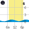 Toms Harbor Cut tide chart for Wednesday, October 6, 2021