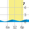 Toms Harbor Cut tide chart for Thursday, October 7, 2021