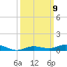 Toms Harbor Cut tide chart for Saturday, October 9, 2021