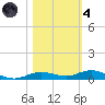 Toms Harbor Cut tide chart for Thursday, November 4, 2021