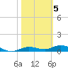 Toms Harbor Cut tide chart for Friday, November 5, 2021