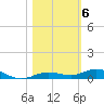 Toms Harbor Cut tide chart for Saturday, November 6, 2021
