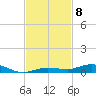 Toms Harbor Cut tide chart for Monday, November 8, 2021