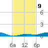 Toms Harbor Cut tide chart for Tuesday, November 9, 2021